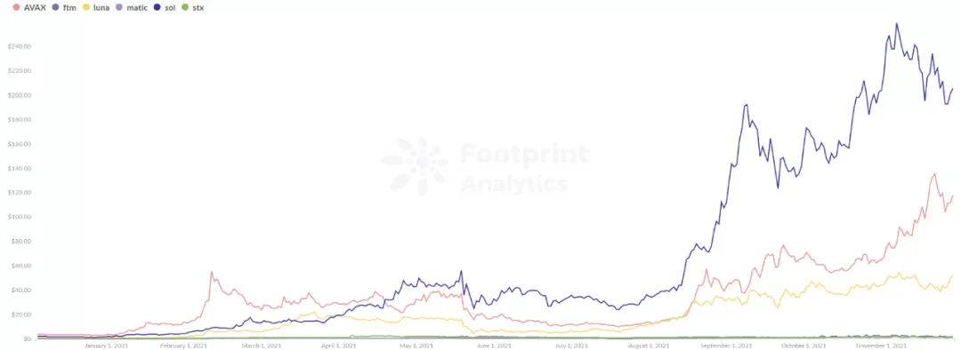 DeFi