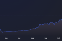  TerraUSD (UST) adoption backs LUNA’s ascension to a new all-time high 