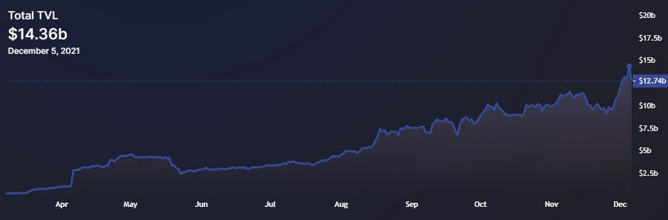  TerraUSD (UST) adoption backs LUNA’s ascension to a new all-time high 