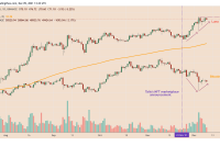  Terra becomes top-10 crypto: Classic 'bull pennant' setup paint $100 LUNA price target  