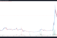  ZK-rollups step into the limelight after the quest to scale Ethereum evolves 