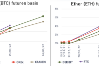  Data shows pro traders are currently more bullish on Ethereum than Bitcoin 