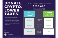  Crypto Santa: Trader nets $34K shorting AVAX and LUNA, buy toys for kids 