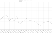  Bitcoin struggles to hold $47K as Fed meeting adds to 'extreme' BTC market panic 