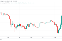  Bitcoin rallies above $49K following Fed FOMC announcement of rate hikes in 2022 