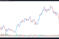  Analysts expect Bitcoin trend change after Fed lays out its 2022 roadmap 