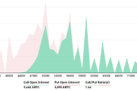  Markets rally after FOMC meeting, but Bitcoin bears still have a short-term advantage  