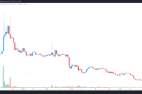  ECOMI, Aragon and Ramp breakout after Bitcoin price pushes above $49K 