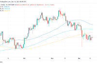  Analyst lists 21 factors calling for Bitcoin price upside — But just 4 bearish signals 