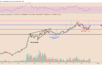  Avalanche eyes 60% rally as AVAX price breaks out of bull flag 