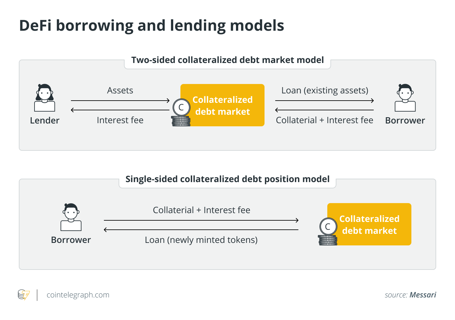 Collateral damage: DeFi’s ticking time bomb 