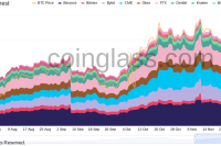  Don't expect retail sell-off to crash Bitcoin price — analyst 