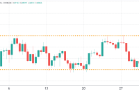  Bitcoin's $6.1 billion options expiry was not enough to break the bearish sentiment 