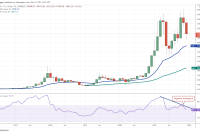  Bitcoin price fell short of analysts’ $100K target, but what about 2022? 