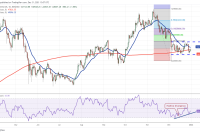  Price analysis 12/31: BTC, ETH, BNB, SOL, ADA, XRP, LUNA, AVAX, DOT, DOGE 