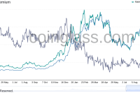  First US Bitcoin ETF a ‘dud’ in 2021 as GBTC discount stays near record lows 