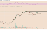  This key trading pattern hints at the continuation of Fantom’s (FTM) 125% rebound 