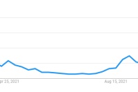  3 reasons why Phantasma (SOUL) is chasing after new all-time highs   