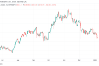  Bitcoin price bounces off $42K as order book imbalance turns 'crazy' 