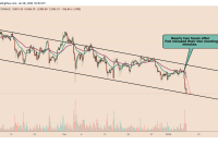  Ethereum plunges 13%, down more than Bitcoin after Fed spooks crypto markets 