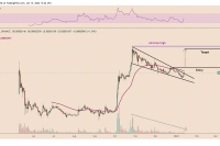  Shiba Inu (SHIB) fetches 30% gain on Robinhood listing rumor and bullish chart pattern 