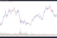  Analysts expect turbulent Bitcoin price until $46,500 flips to support 