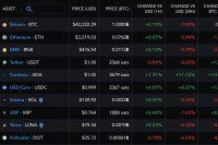  Cardano goes ‘full send’ with a 50% ADA rally ahead of SundaeSwap launch 