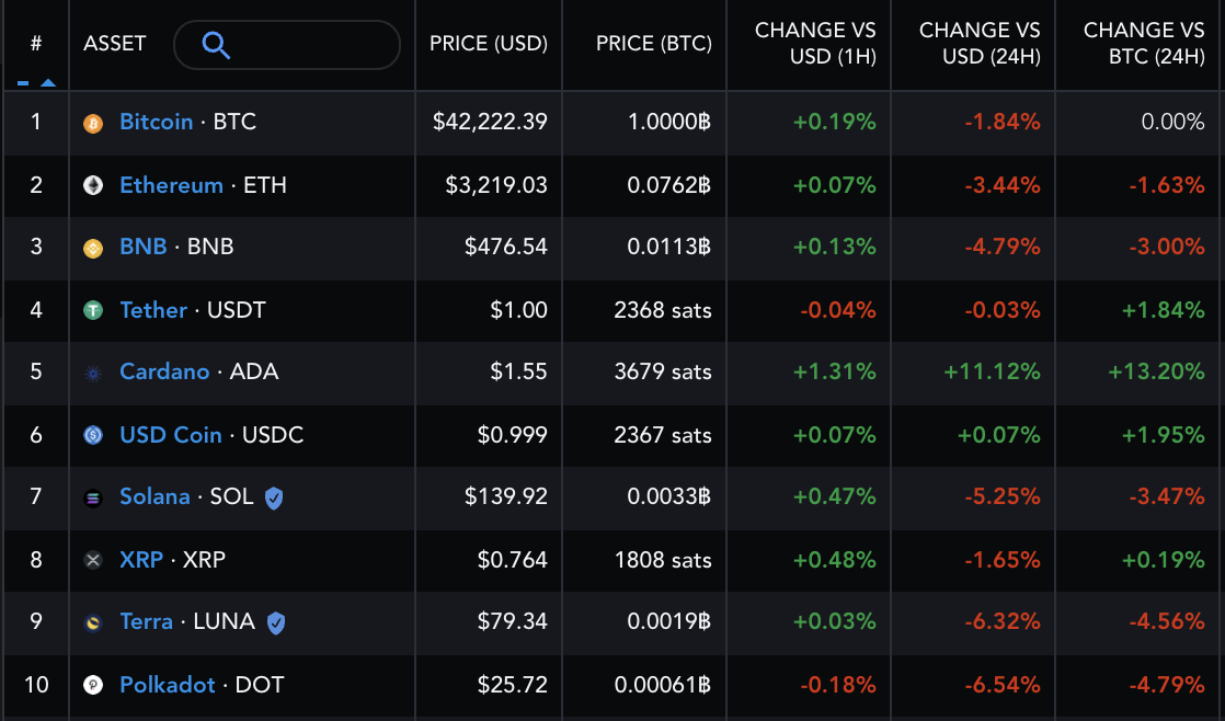 Cardano goes ‘full send’ with a 50% ADA rally ahead of SundaeSwap launch