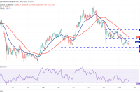  Price analysis 1/21: BTC, ETH, BNB, ADA, SOL, XRP, LUNA, DOT, AVAX, DOGE 