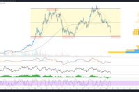  Analysts say Bitcoin’s bounce at $36K means 'it’s time to start thinking about a bottom' 