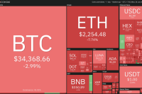  Price analysis 1/24: BTC, ETH, BNB, ADA, SOL, XRP, LUNA, DOGE, DOT, AVAX 
