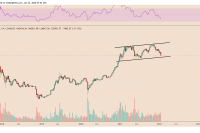  Boom or bust? Is there a way for Bitcoin price to hit $100K in 2022? 