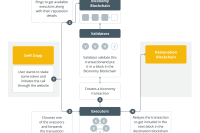  Gas-free transactions will revolutionize Web3 