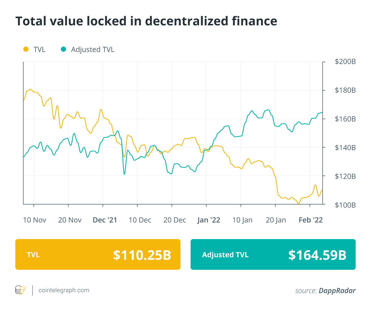  Finance Redefined: Wonderland reveal and Wormhole hacked,  Jan. 28–Feb. 4  