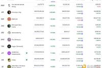 金色Web3.0周报 | 美国田纳西州立法者提议允许该州投资加密货币和NFT 