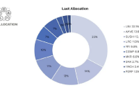  Swiss index provider launches new product tracking 10 DeFi tokens 