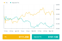  Finance Redefined: Uniswap builds token-swap feature for Ukraine, LUNA surpasses Ether, and more 