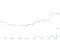  Altcoin Roundup: JunoSwap, Solidly y VVS Finance dan a DeFi un refresco muy necesario 
