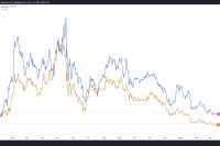  Altcoin Roundup: los precios de los tokens DeFi están a la baja, pero la utilidad está al alza 