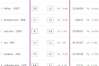  Fetch.ai (FET) gana un 43% tras el fondo de desarrollo de USD 150 millones y el anuncio de Cosmos 