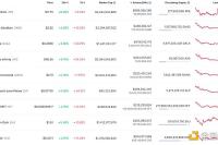 美国《时代》杂志公开招聘六个Web3岗位需求 