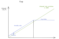  加密初创公司Blockchain.com计划 2022 年 IPO 