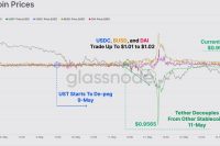  ビットコインは「実現価格」付近まで下落も、アナリストは「大きな下落余地」を指摘 