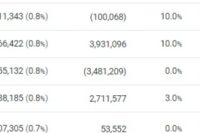  2022年欧洲歌唱大赛获胜者卡卢什乐团为乌克兰慈善拍卖发行NFT 