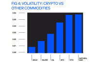  ビットコインなど仮想通貨のリスク特性　石油やテック株に類似＝コインベースのアナリスト 