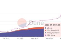  El precio de Lido DAO se mueve al alza a medida que la fusión de Ethereum se acerca a su finalización 