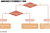 研报 | 金融×元宇宙：虚实交融共进下的金融体系