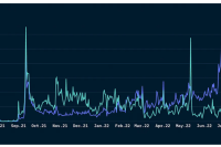  一文介绍Arbitrum上5个值得关注的项目 