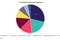 一文速览 101 个 Y Combinator 孵化的 Crypto 项目