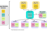  介绍Eclipse：使用Solana VM构建可定制的模块化Rollup 